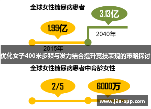 优化女子400米步频与发力结合提升竞技表现的策略探讨