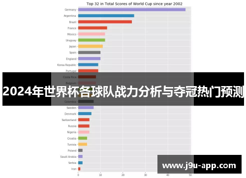 2024年世界杯各球队战力分析与夺冠热门预测