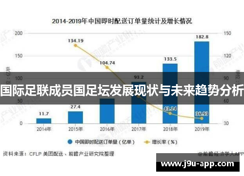 国际足联成员国足坛发展现状与未来趋势分析