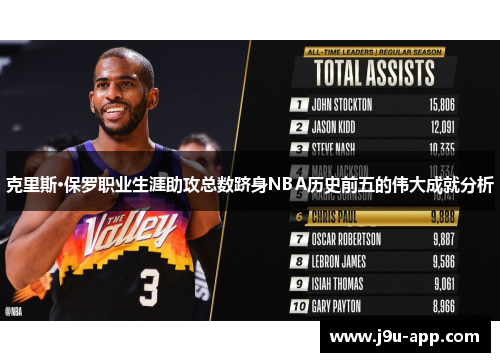 克里斯·保罗职业生涯助攻总数跻身NBA历史前五的伟大成就分析