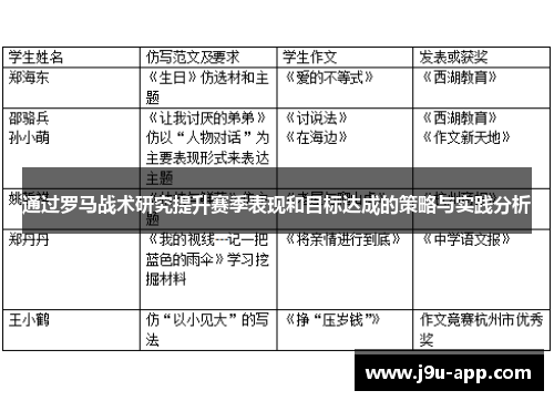 通过罗马战术研究提升赛季表现和目标达成的策略与实践分析