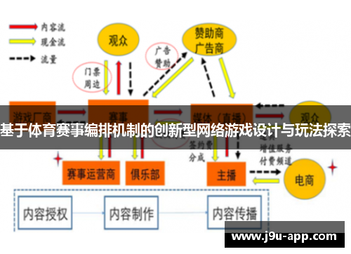 基于体育赛事编排机制的创新型网络游戏设计与玩法探索