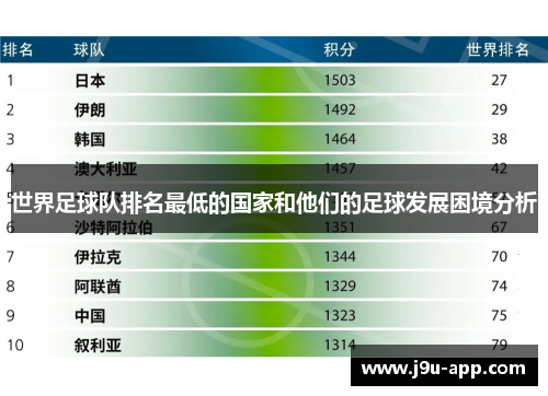 世界足球队排名最低的国家和他们的足球发展困境分析