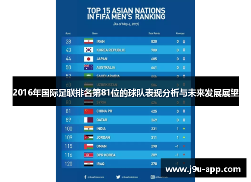 2016年国际足联排名第81位的球队表现分析与未来发展展望