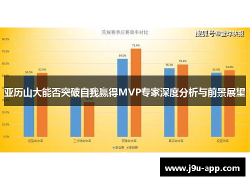 亚历山大能否突破自我赢得MVP专家深度分析与前景展望