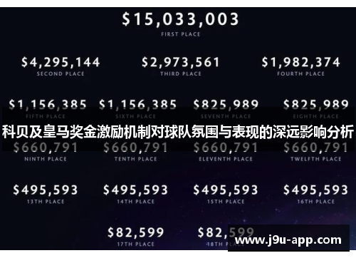 科贝及皇马奖金激励机制对球队氛围与表现的深远影响分析