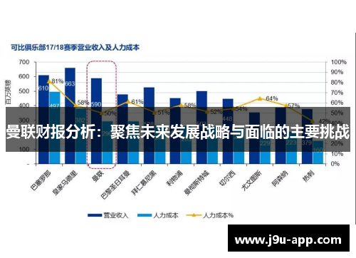 曼联财报分析：聚焦未来发展战略与面临的主要挑战