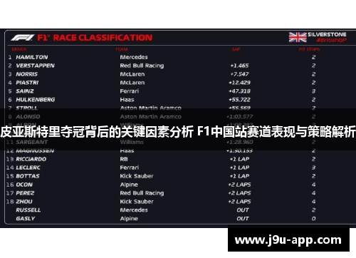 皮亚斯特里夺冠背后的关键因素分析 F1中国站赛道表现与策略解析