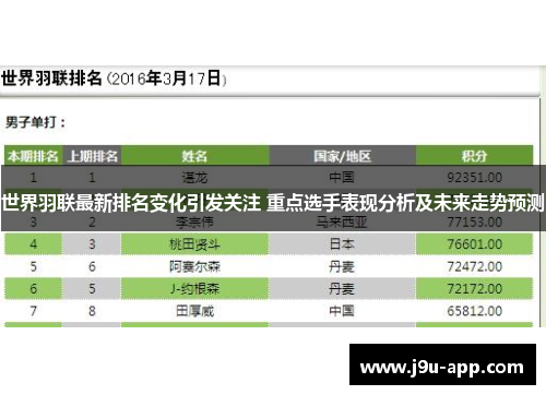 世界羽联最新排名变化引发关注 重点选手表现分析及未来走势预测
