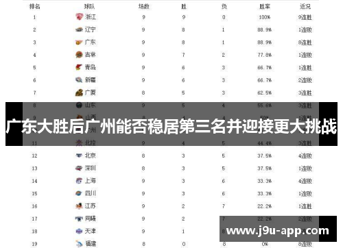 广东大胜后广州能否稳居第三名并迎接更大挑战