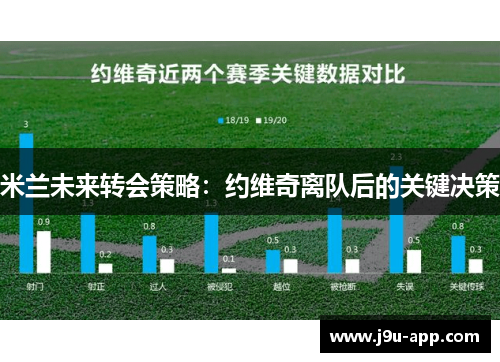米兰未来转会策略：约维奇离队后的关键决策