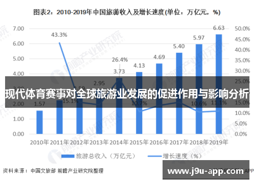 现代体育赛事对全球旅游业发展的促进作用与影响分析
