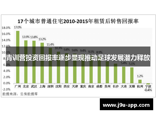 青训营投资回报率逐步显现推动足球发展潜力释放