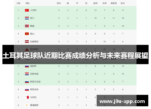 土耳其足球队近期比赛成绩分析与未来赛程展望