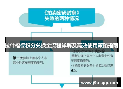 拉什福德积分兑换全流程详解及高效使用策略指南