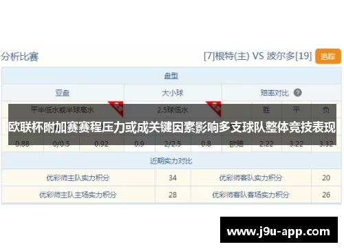 欧联杯附加赛赛程压力或成关键因素影响多支球队整体竞技表现